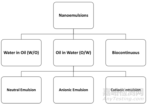 經(jīng)皮給藥增強(qiáng)皮膚透過性的技術(shù)手段