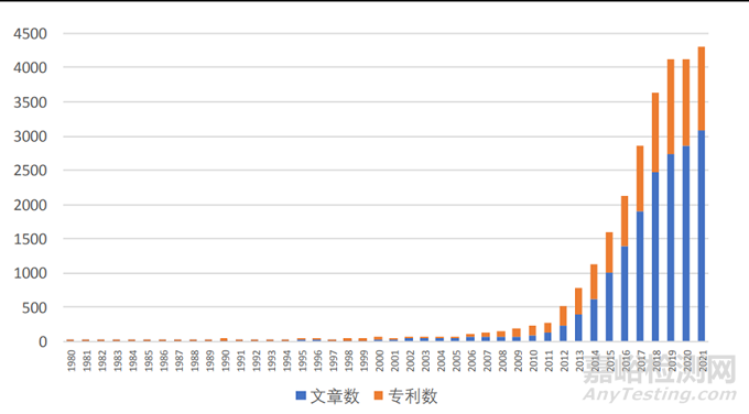 鈉離子電池的工作原理、組成與應(yīng)用