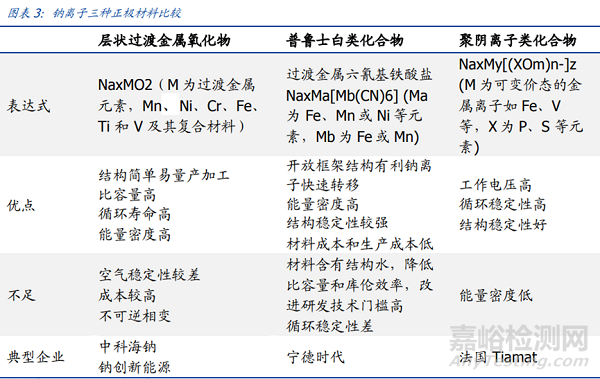 鈉離子電池的工作原理、組成與應(yīng)用