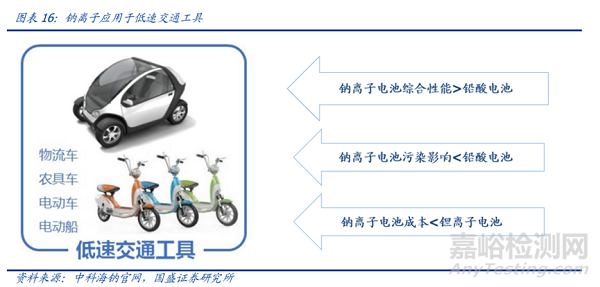 鈉離子電池的工作原理、組成與應(yīng)用