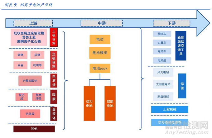 鈉離子電池的工作原理、組成與應(yīng)用