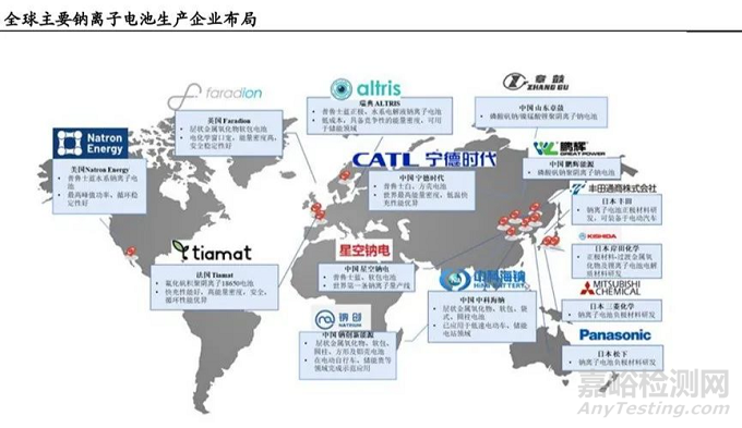 鈉離子電池的工作原理、組成與應(yīng)用