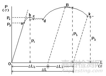 金屬材料力學(xué)性能與熱處理工藝
