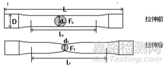 金屬材料力學(xué)性能與熱處理工藝