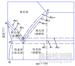 金屬材料力學(xué)性能與熱處理工藝