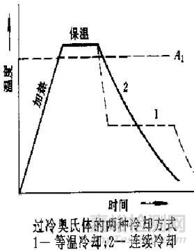金屬材料力學(xué)性能與熱處理工藝