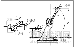 金屬材料力學(xué)性能與熱處理工藝