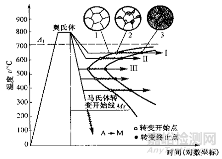金屬材料力學(xué)性能與熱處理工藝