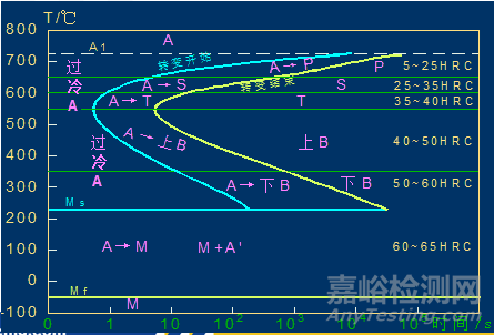 金屬材料力學(xué)性能與熱處理工藝