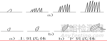 金屬材料力學(xué)性能與熱處理工藝