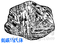 金屬材料力學(xué)性能與熱處理工藝