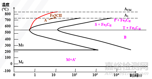 金屬材料力學(xué)性能與熱處理工藝