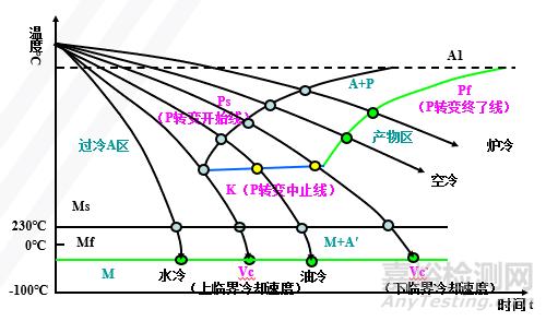 金屬材料力學(xué)性能與熱處理工藝
