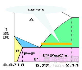 金屬材料力學(xué)性能與熱處理工藝