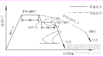 金屬材料力學(xué)性能與熱處理工藝