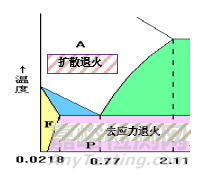 金屬材料力學(xué)性能與熱處理工藝
