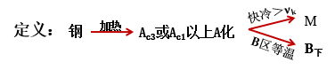 金屬材料力學(xué)性能與熱處理工藝