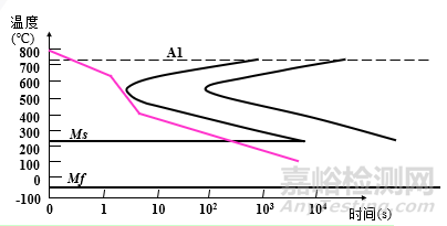 金屬材料力學(xué)性能與熱處理工藝