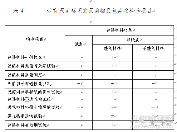 消毒產(chǎn)品檢驗項目及要求