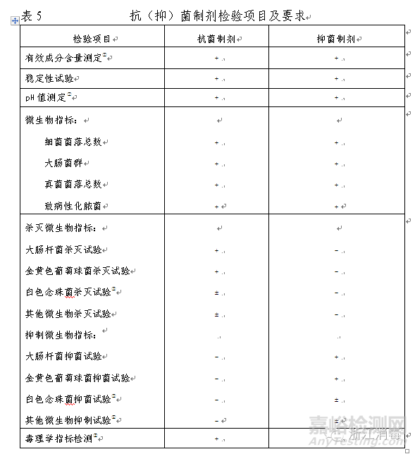 消毒產(chǎn)品檢驗項目及要求