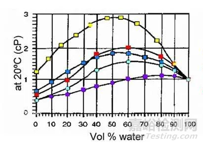 HPLC各種壓力和基線問題全面解析