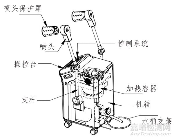 中醫(yī)熏蒸治療設備注冊審查指導原則