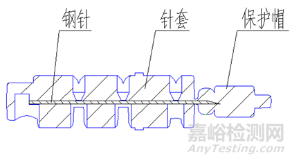 一次性使用末梢采血針產(chǎn)品注冊(cè)審查指導(dǎo)原則正式發(fā)布（附全文）