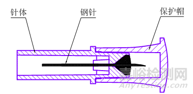 一次性使用末梢采血針產(chǎn)品注冊(cè)審查指導(dǎo)原則正式發(fā)布（附全文）