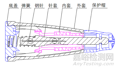 一次性使用末梢采血針產(chǎn)品注冊(cè)審查指導(dǎo)原則正式發(fā)布（附全文）
