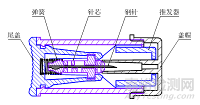 一次性使用末梢采血針產(chǎn)品注冊(cè)審查指導(dǎo)原則正式發(fā)布（附全文）