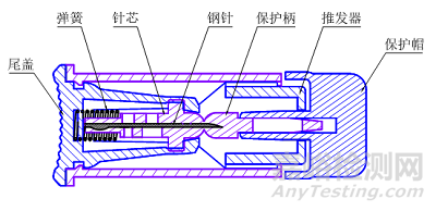 一次性使用末梢采血針產(chǎn)品注冊(cè)審查指導(dǎo)原則正式發(fā)布（附全文）