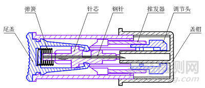 一次性使用末梢采血針產(chǎn)品注冊(cè)審查指導(dǎo)原則正式發(fā)布（附全文）