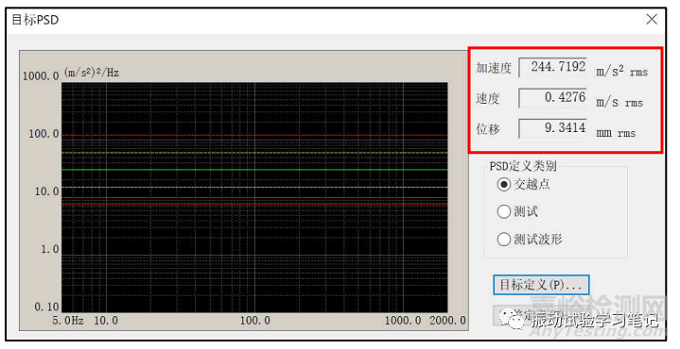 隨機(jī)振動(dòng)試驗(yàn)削波系數(shù)等參數(shù)詳解