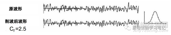 隨機(jī)振動(dòng)試驗(yàn)削波系數(shù)等參數(shù)詳解