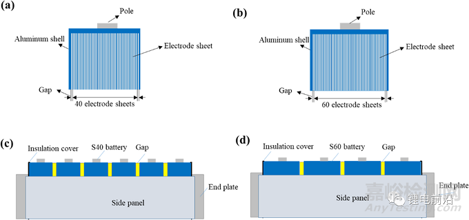 不同極片數(shù)量對鋰離子電池膨脹力的研究