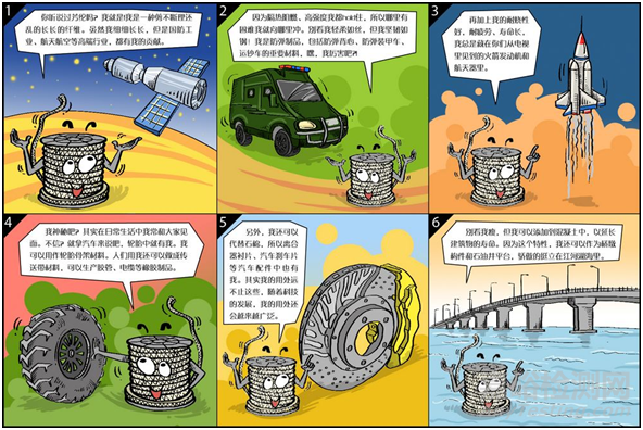 芳綸的特性、生產(chǎn)工藝與應(yīng)用