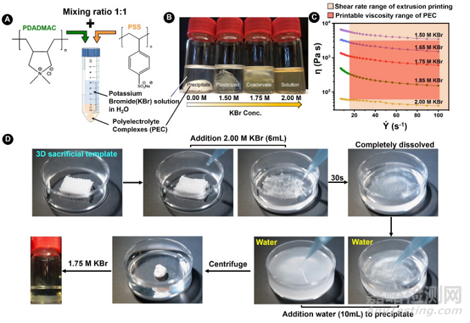 通過(guò)3D打印聚電解質(zhì)復(fù)合物制作用于組織再生的多孔道生物支架