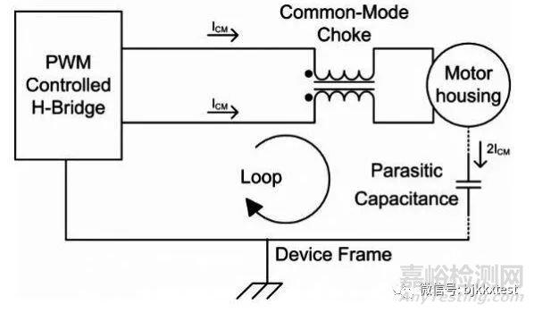 一、什么是電磁干擾