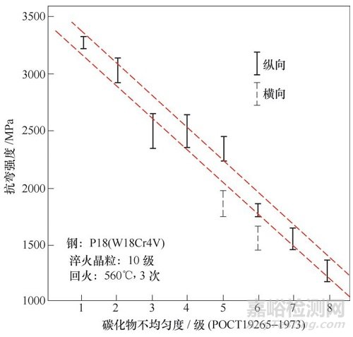 16個(gè)工具材料缺陷失效分析實(shí)例