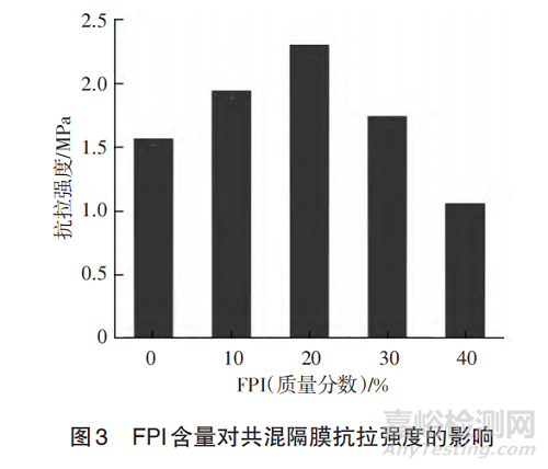 鋰離子電池用聚合物、無紡布、復(fù)合型、GPE等隔膜材料研究進展