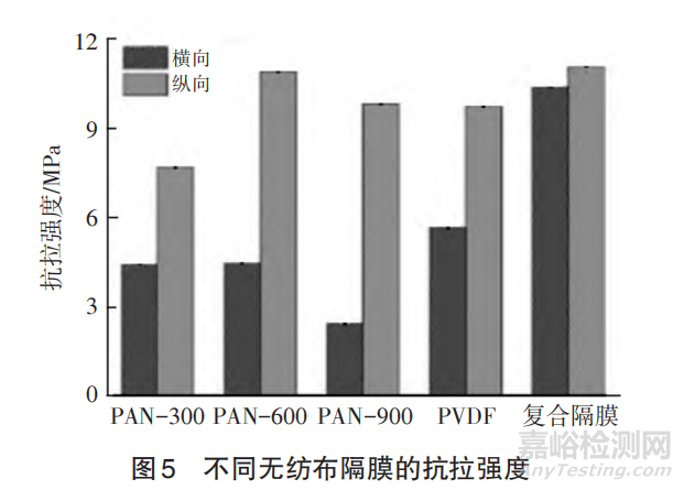 鋰離子電池用聚合物、無紡布、復(fù)合型、GPE等隔膜材料研究進展