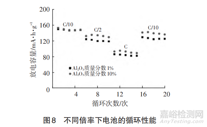 鋰離子電池用聚合物、無紡布、復(fù)合型、GPE等隔膜材料研究進展