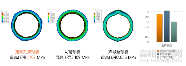 DKutting:首款獲NMPA批準(zhǔn)國產(chǎn)高壓刻痕球囊