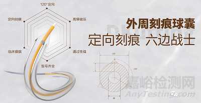 DKutting:首款獲NMPA批準(zhǔn)國產(chǎn)高壓刻痕球囊