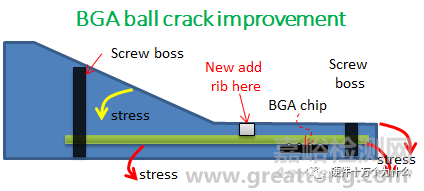 BGA錫球裂開的改善對策