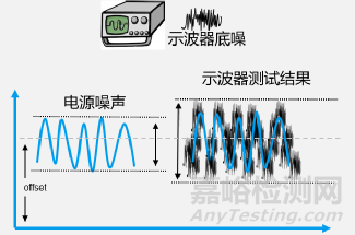 如何準確地測量芯片的電源噪聲