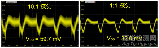 如何準確地測量芯片的電源噪聲