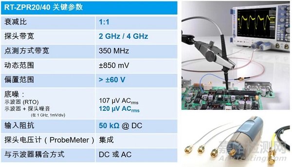 如何準確地測量芯片的電源噪聲