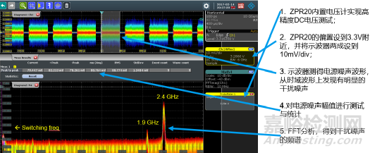 如何準確地測量芯片的電源噪聲