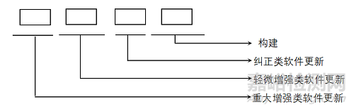江蘇省影像型超聲診斷設(shè)備技術(shù)審評要點(diǎn)